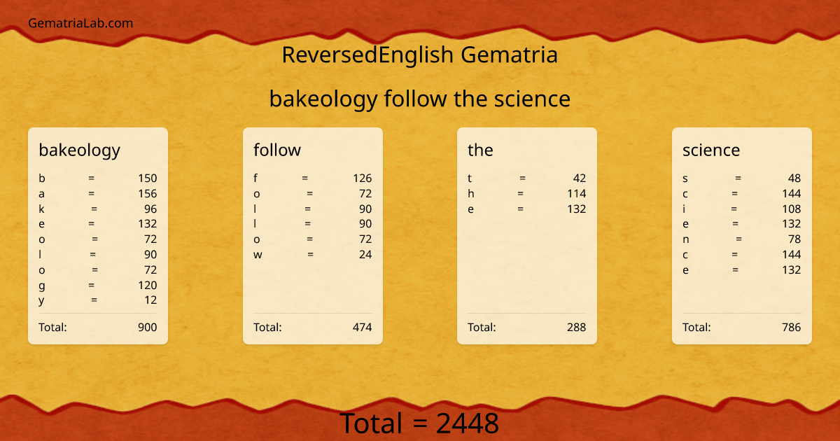 bakeology follow the science in reversedEnglish Gematria